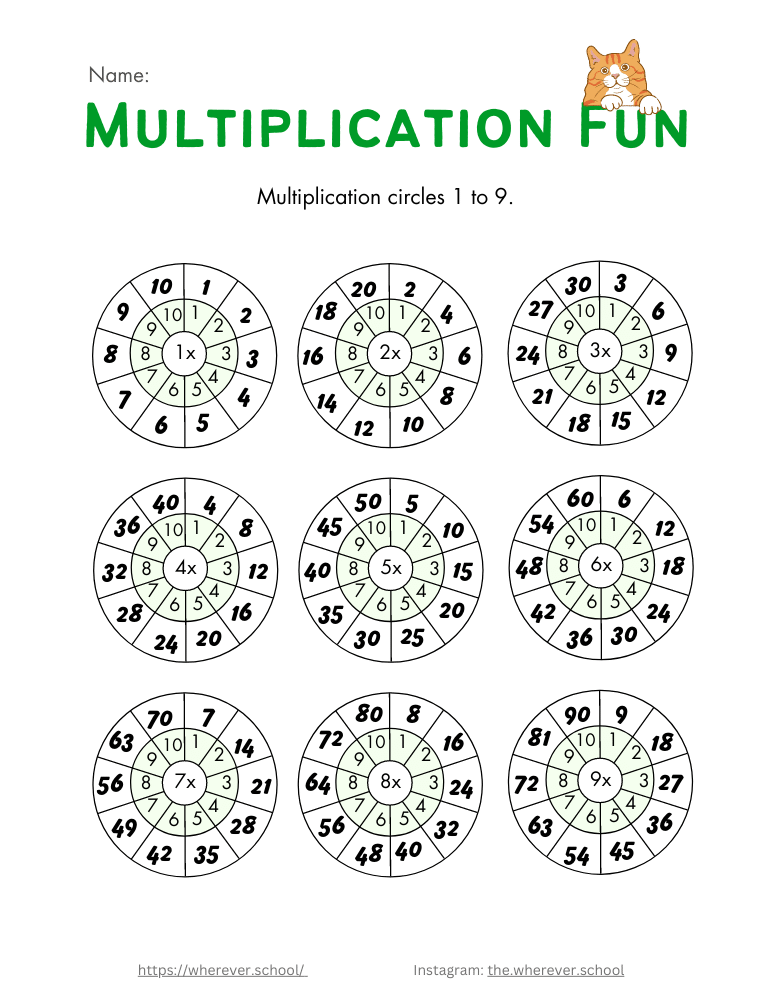 Multiplication Circles