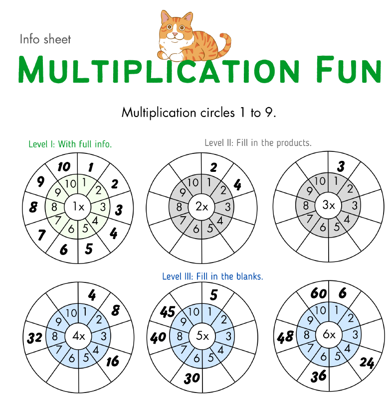 Multiplication Circles