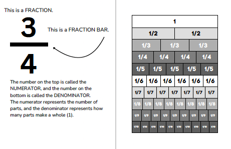 Fractions - Part 1